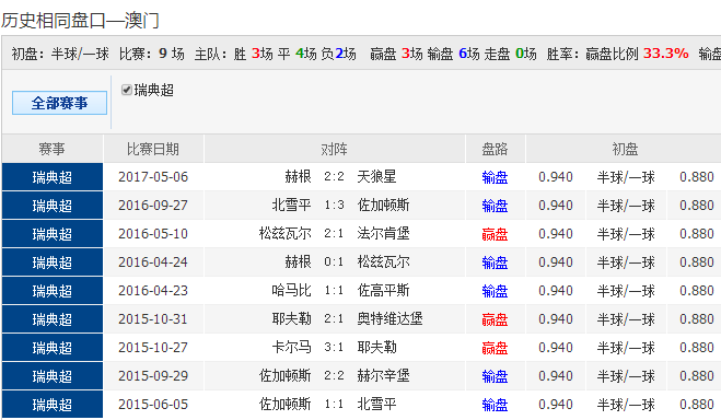 85118cσm查询澳彩内部资料:高考最后1天